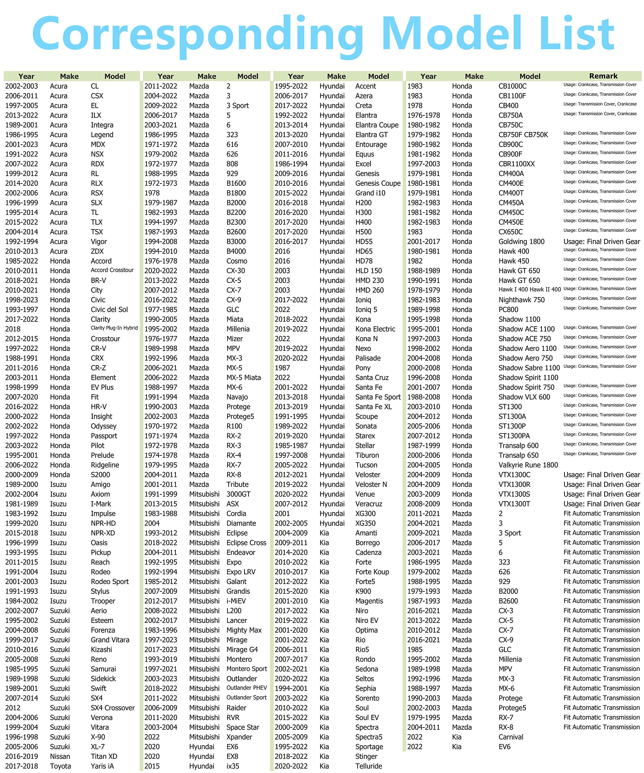 Dsnaduo 1Pc M14X1.5Mm Stainless Steel Engine Magnetic Oil Drain Plug Fits For Honda Accord Civic Cr-V Odyssey, Acura Ford Gm Mazda Hyundai Kia Audi Ram Yamaha And More Vehicles, Replace Dp001